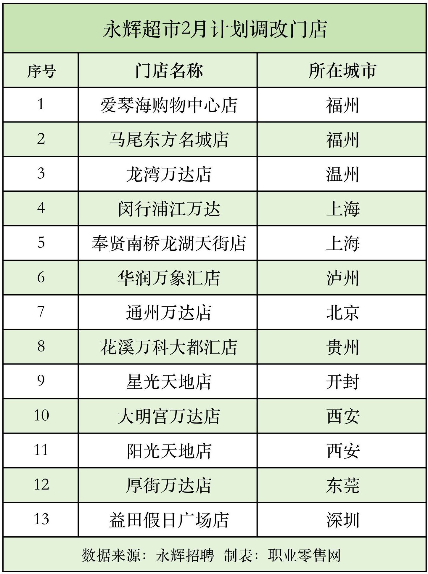 ���Գ��е��ļƻ���2��Ԥ�����13���ŵ�