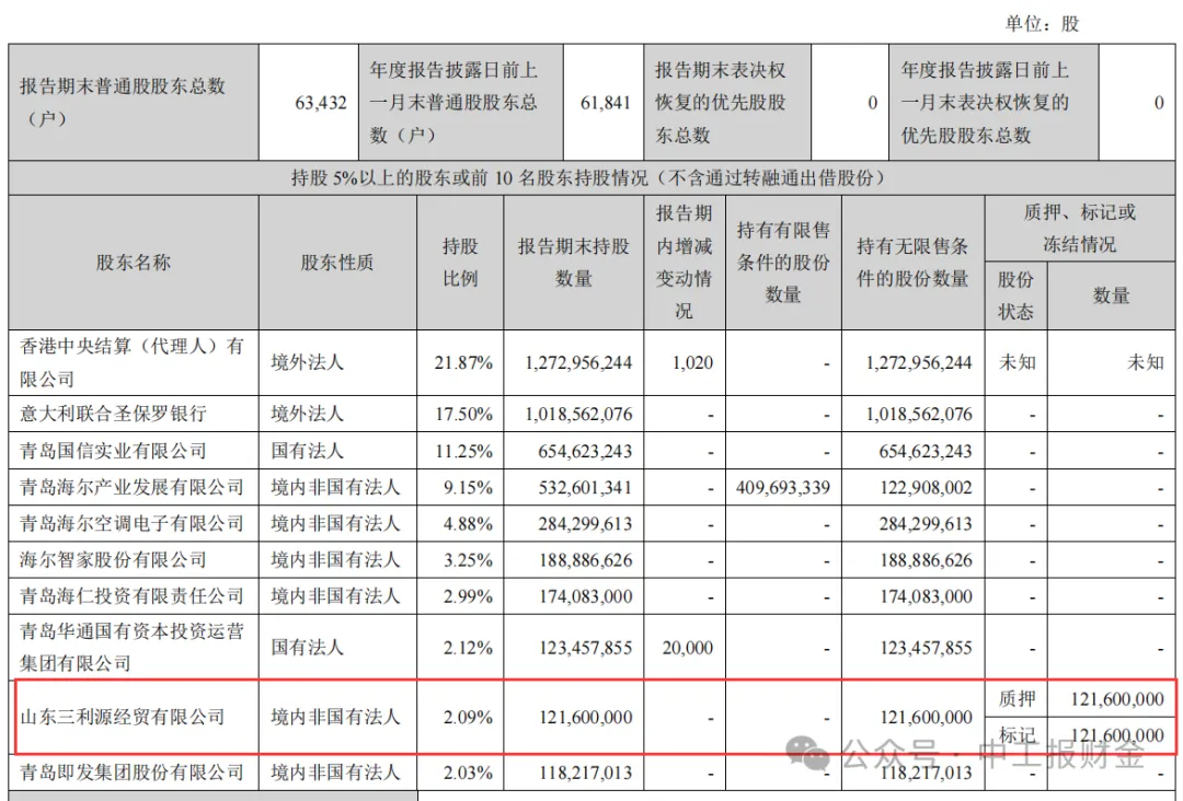 青岛银行470万股股票遭司法拍卖,持股股东已被该行诉上法庭