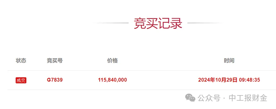 青岛银行470万股股票遭司法拍卖,持股股东已被该行诉上法庭