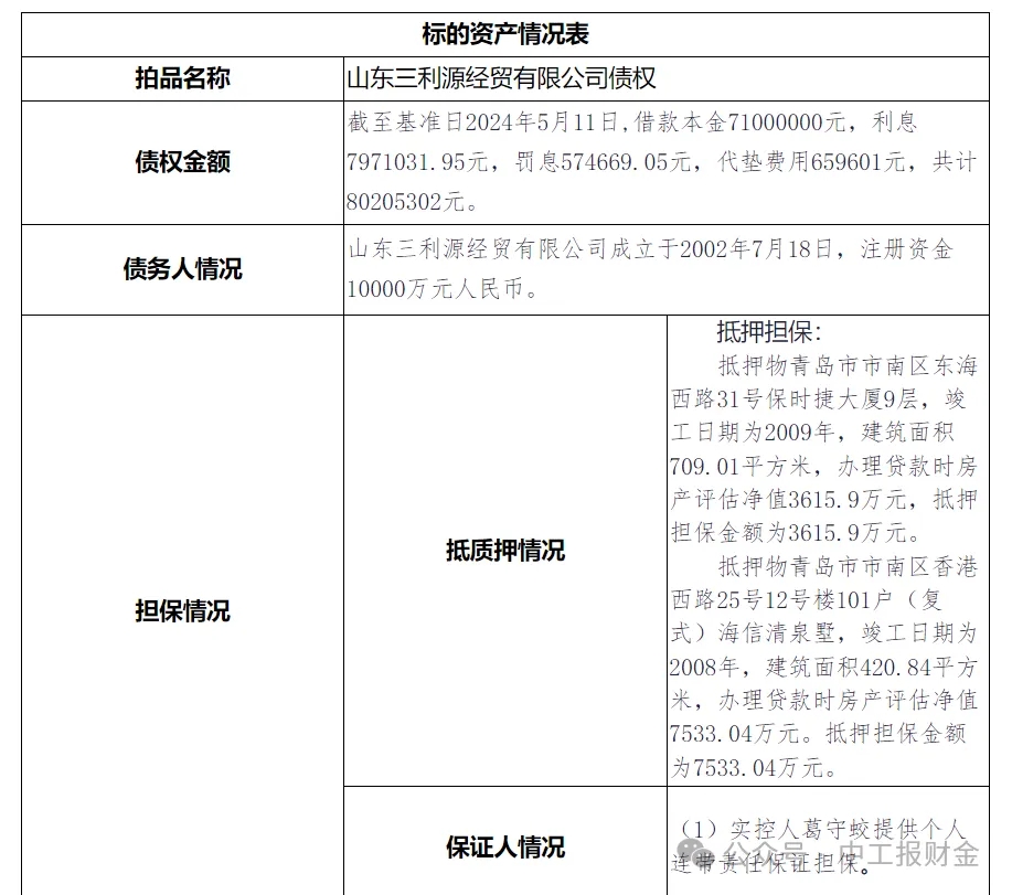 青岛银行470万股股票遭司法拍卖,持股股东已被该行诉上法庭
