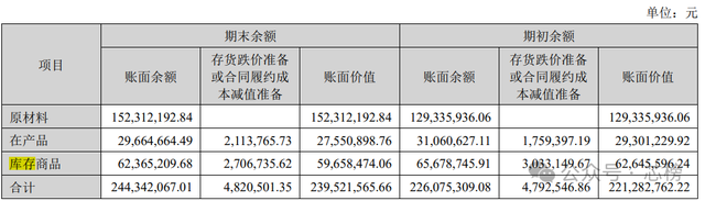 首家业绩报告出炉!聚灿光电营收净利润双丰收