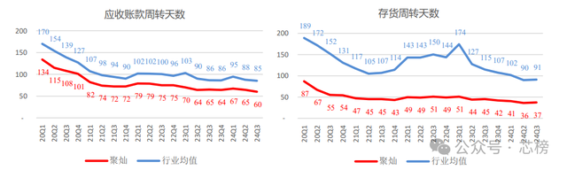 首家业绩报告出炉!聚灿光电营收净利润双丰收