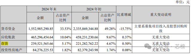 首家业绩报告出炉!聚灿光电营收净利润双丰收