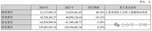 首家业绩报告出炉!聚灿光电营收净利润双丰收