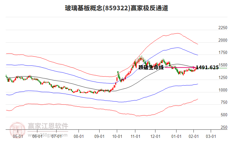 859322玻璃基板赢家极反通道工具 859322玻璃基板赢家极反通道工具