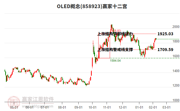 858923OLED赢家十二宫工具 858923OLED赢家十二宫工具