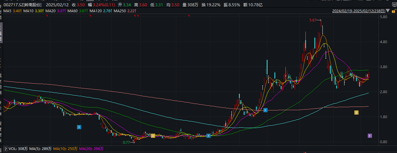 ͼԴwindϹɷݽһɼƣ