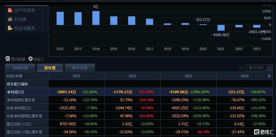 又是一地鸡毛,*ST大药难自救,A股“市值退”再添新案例