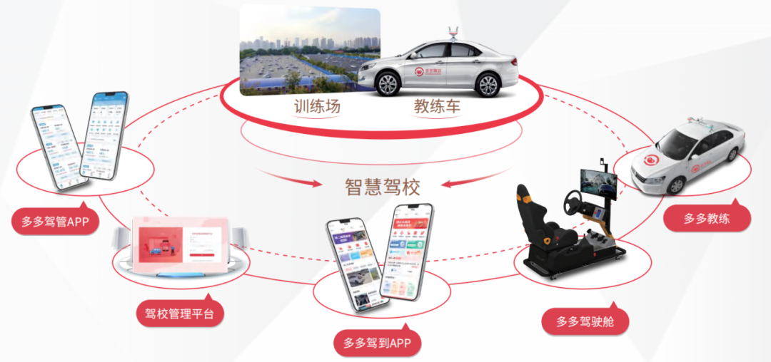 智慧驾培体系.png