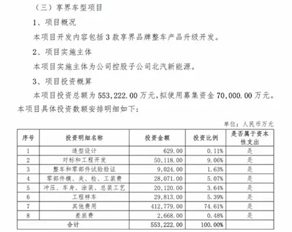 砍纯电上增程!北汽蓝谷宣布开发三款全新享界车型