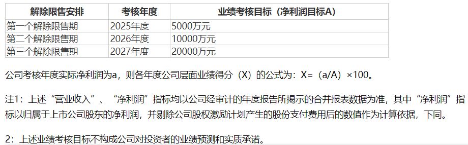 业绩目标.jpg 业绩目标.jpg