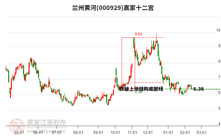 000929兰州黄河赢家十二宫工具 000929兰州黄河赢家十二宫工具