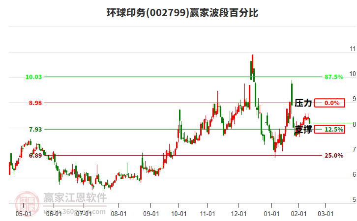 002799ӡ񲨶ΰٷֱȹ