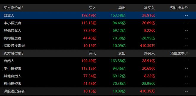 成交超220亿元股价大跌近15%,光线传媒套了多少散户?