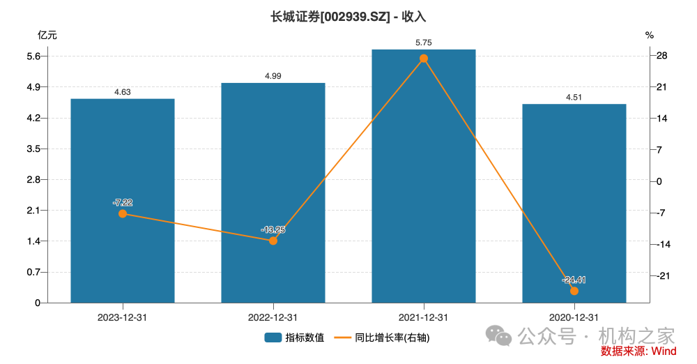 ͼƬϵ֤ȯͶҵԴWind