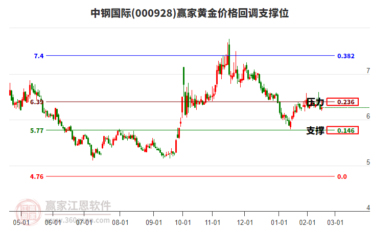 000928иֹʻƽ۸ص֧λ