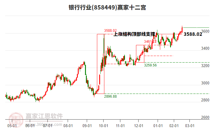 858449银行赢家十二宫工具 858449银行赢家十二宫工具