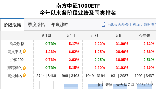 ͣϷ1ֲֻҽƣϼƳֹɱ0.79%