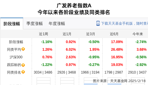 跌停!广发基金旗下1只基金持仓三江购物,合计持股比例0.31%