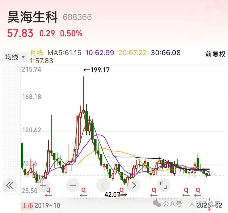 图片来源:同花顺app