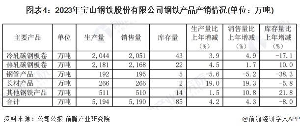 ͼ42023걦ɽɷ޹˾Ʒ(λ)