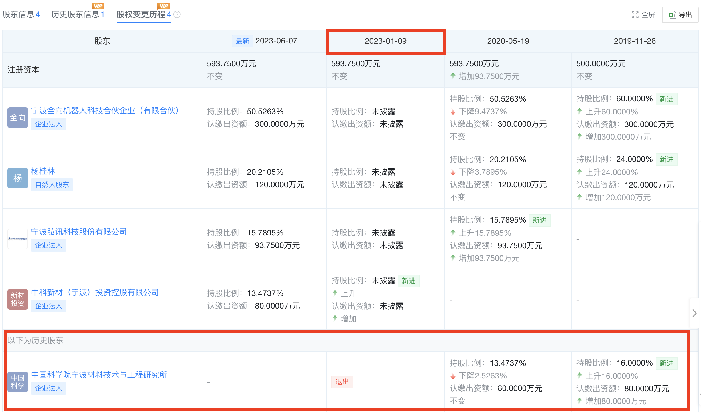 �����пư��ع�Ȩ�ṹ