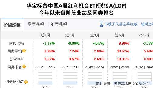 ͣ1ֲֻذɷݣϼƳֹɱ0.56%