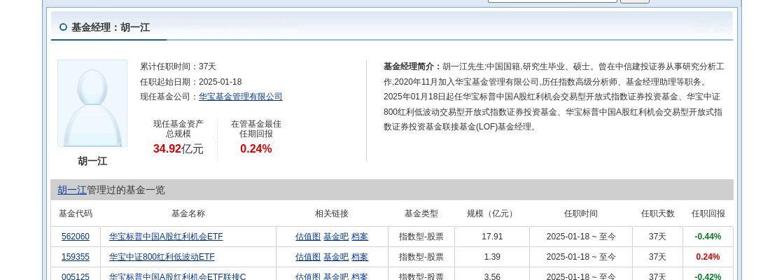 ͣ1ֲֻذɷݣϼƳֹɱ0.56%