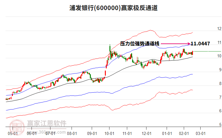 浦发银行 浦发银行