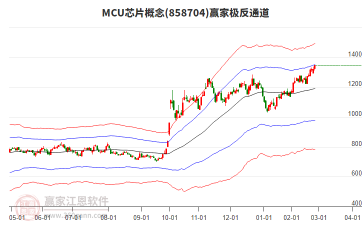 858704MCU芯片赢家极反通道工具 858704MCU芯片赢家极反通道工具