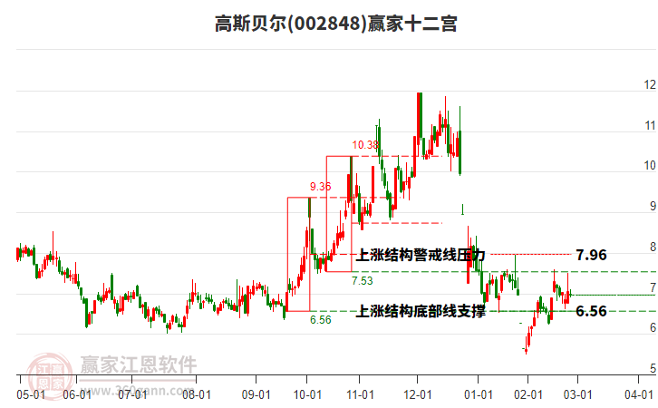 002848高斯贝尔赢家十二宫工具 002848高斯贝尔赢家十二宫工具