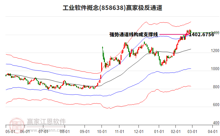 858638工业软件赢家极反通道工具 858638工业软件赢家极反通道工具