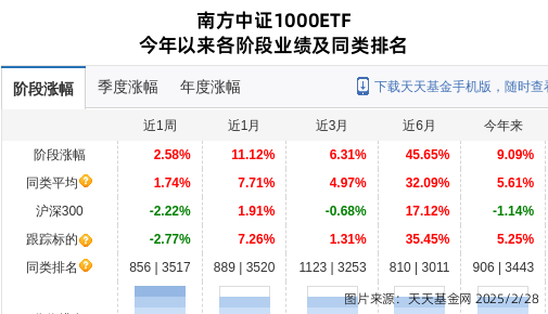 跌停!南方基金旗下1只基金持仓埃斯顿,合计持股比例0.69%