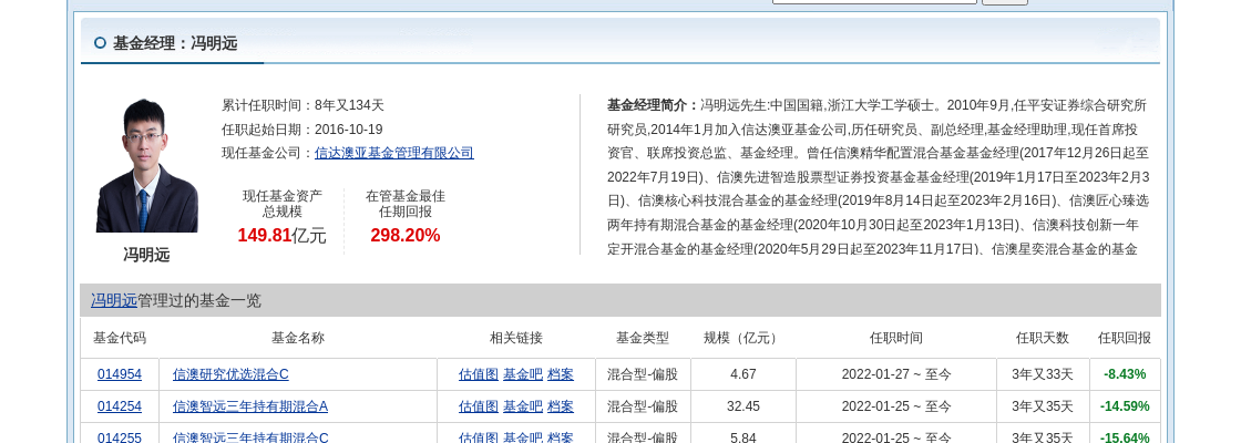 ͣŴǻ1ֲֻװؿƼϼƳֹɱ0.23%