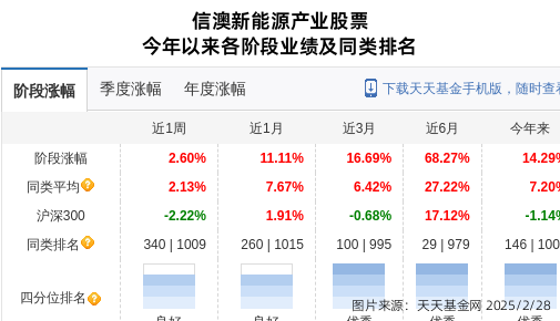 ͣŴǻ1ֲֻװؿƼϼƳֹɱ0.23%