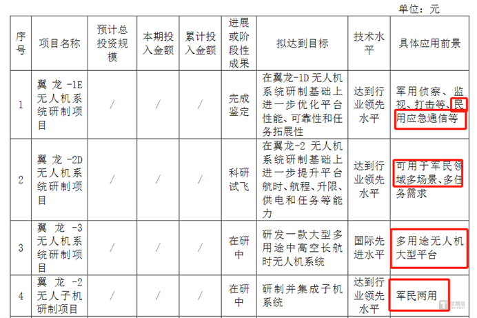 图源:公司2024半年报公告