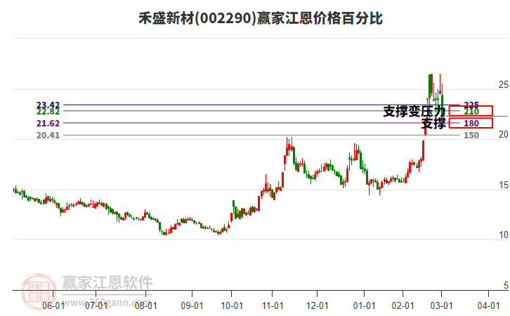 002290ʢ²Ľ۸ٷֱȹ