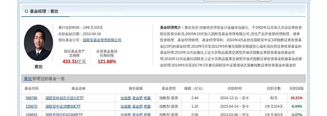 跌停!国联安基金旗下1只基金持仓德明利,合计持股比例0.77%