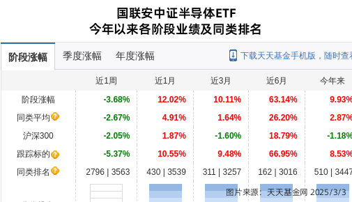 跌停!国联安基金旗下1只基金持仓德明利,合计持股比例0.77%