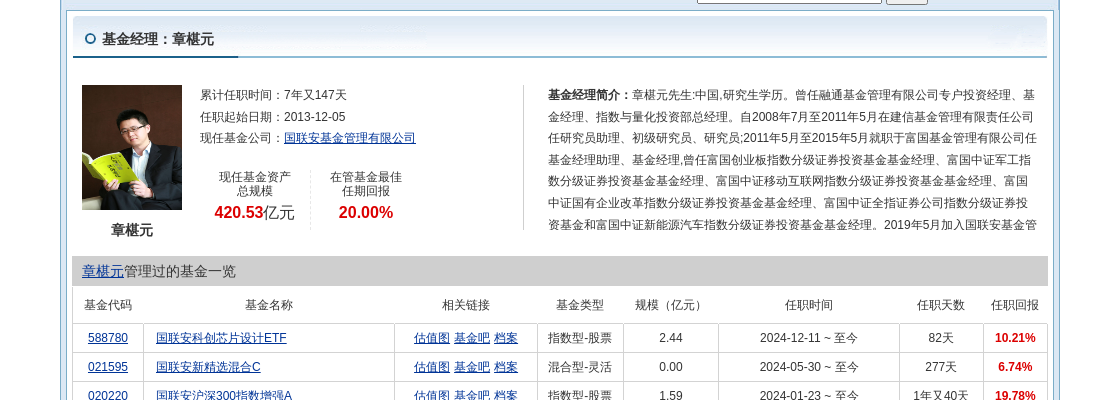 跌停!国联安基金旗下1只基金持仓德明利,合计持股比例0.77%