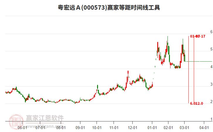 000573ԶȾʱ߹