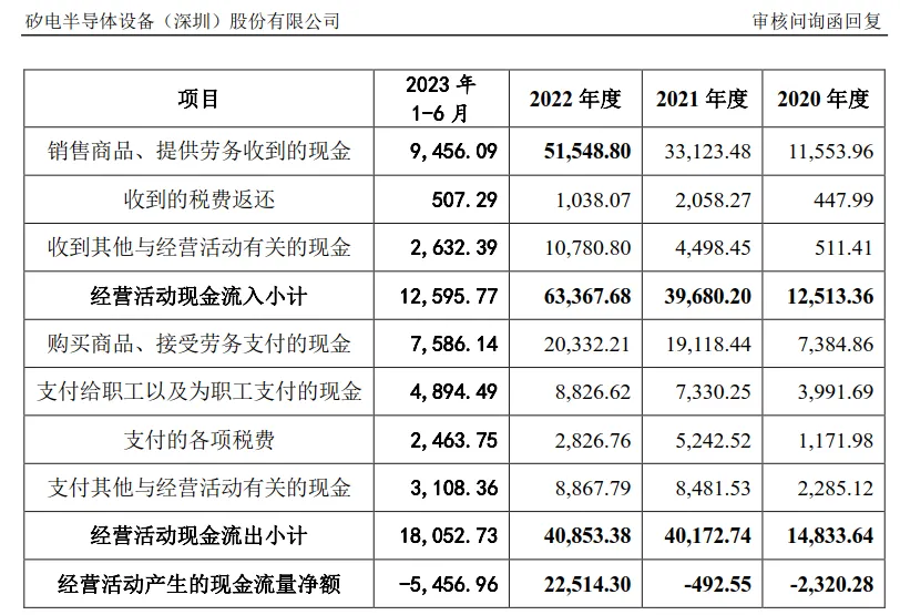 矽电股份IPO:三安光电、兆驰入股;偿债能力、募投项目合理性被问询