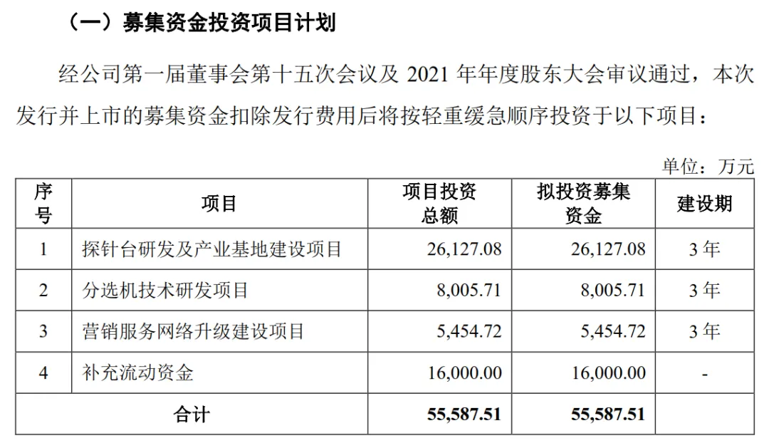 矽电股份IPO:三安光电、兆驰入股;偿债能力、募投项目合理性被问询