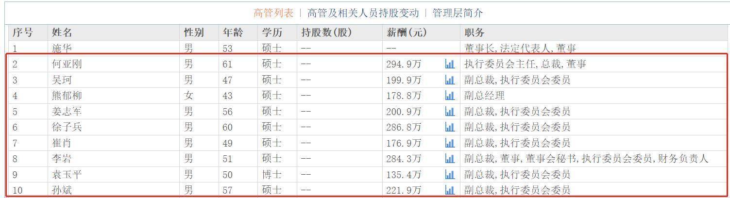 方正证券公告截图