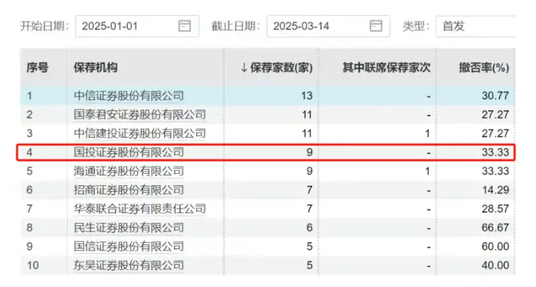 东方集团成仙股,这两个机构也该担责