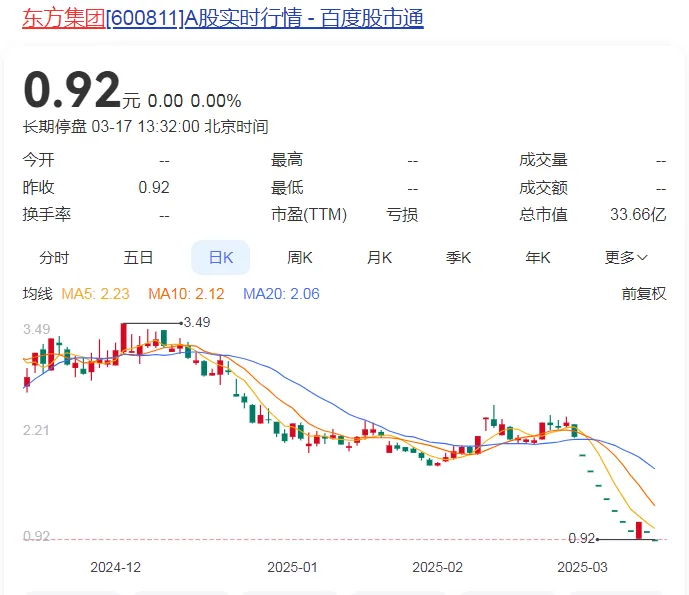 东方集团成仙股,这两个机构也该担责