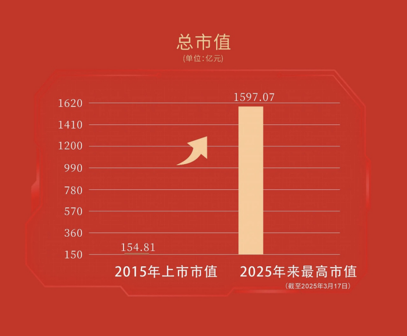 ���������3.20