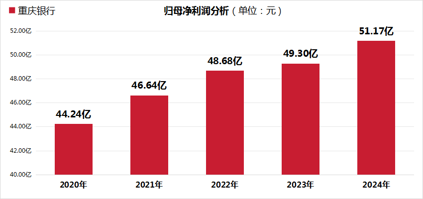 �����ڽ硿��������2024���ĸ��������50�ڴ�أ����������ʽ���5��͵�