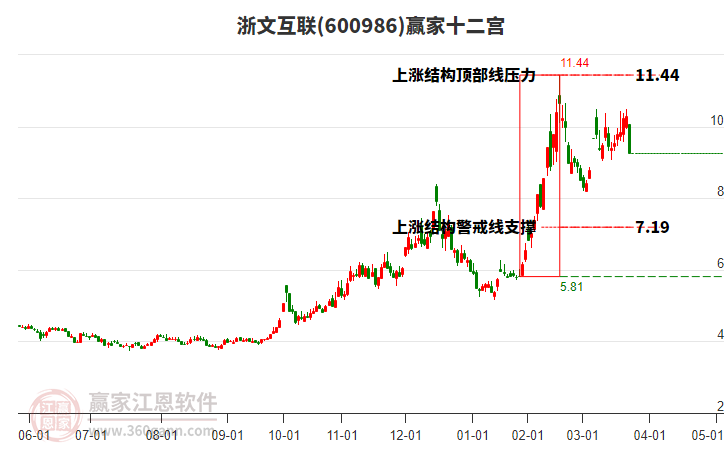 600986���Ļ���Ӯ��ʮ��������