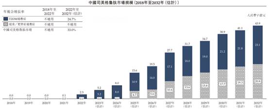 预测模型.png 预测模型.png
